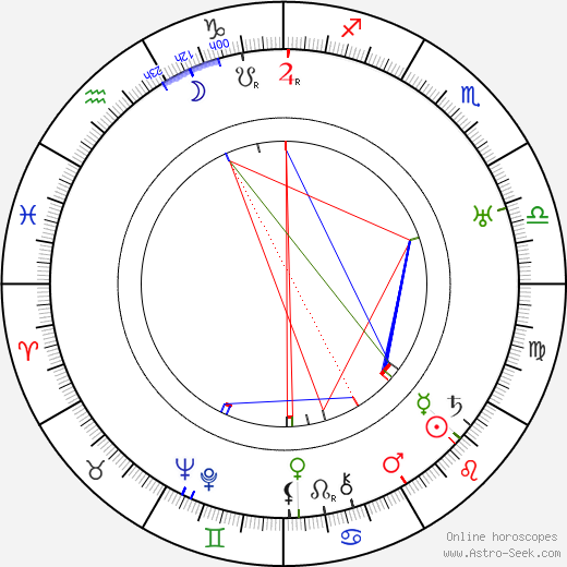 May Clark birth chart, May Clark astro natal horoscope, astrology