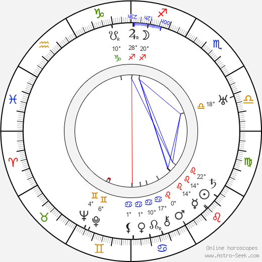 Niranjan Pal birth chart, biography, wikipedia 2024, 2025