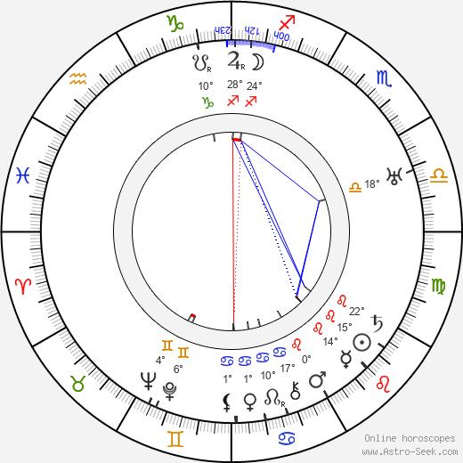 Pierre Finaly birth chart, biography, wikipedia 2024, 2025