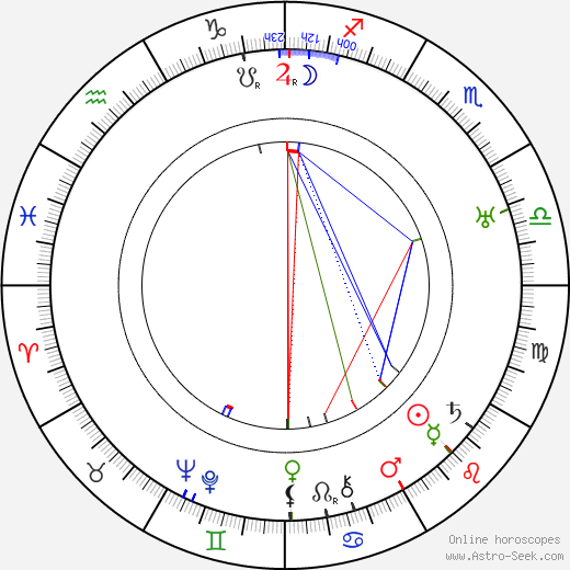 Pierre Finaly birth chart, Pierre Finaly astro natal horoscope, astrology