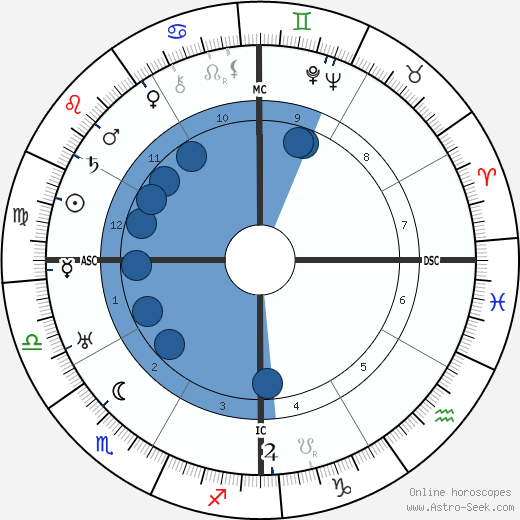 Ramona Trinidad Iglesias-Jordan wikipedia, biography, birth chart, instagram Ramona Trinidad Iglesias-Jordan wikipedia, horoscope, astrology, instagram