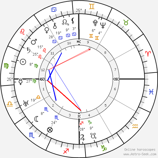 Ramona Trinidad Iglesias-Jordan birth chart, biography, wikipedia 2024, 2025
