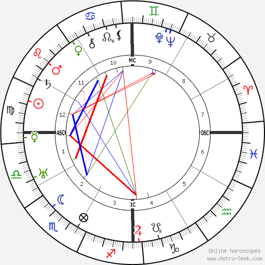 Ramona Trinidad Iglesias-Jordan birth chart, Ramona Trinidad Iglesias-Jordan astro natal horoscope, astrology