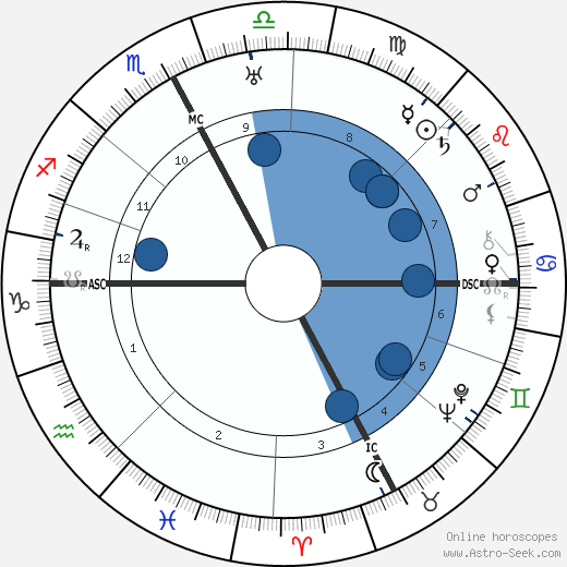 Roy C. Firebrace wikipedia, horoscope, astrology, instagram