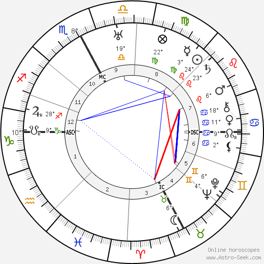 Roy C. Firebrace birth chart, biography, wikipedia 2023, 2024