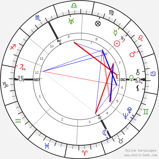 Roy C. Firebrace birth chart, Roy C. Firebrace astro natal horoscope, astrology