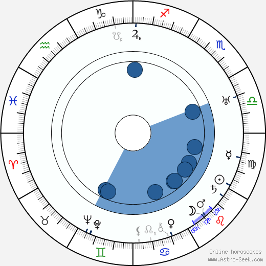 Tom London horoscope, astrology, sign, zodiac, date of birth, instagram