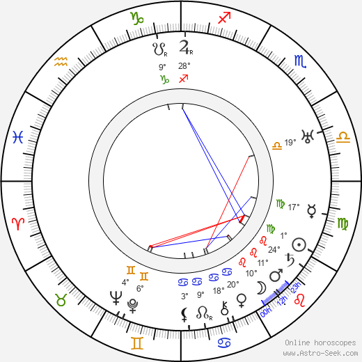 Tom London birth chart, biography, wikipedia 2024, 2025