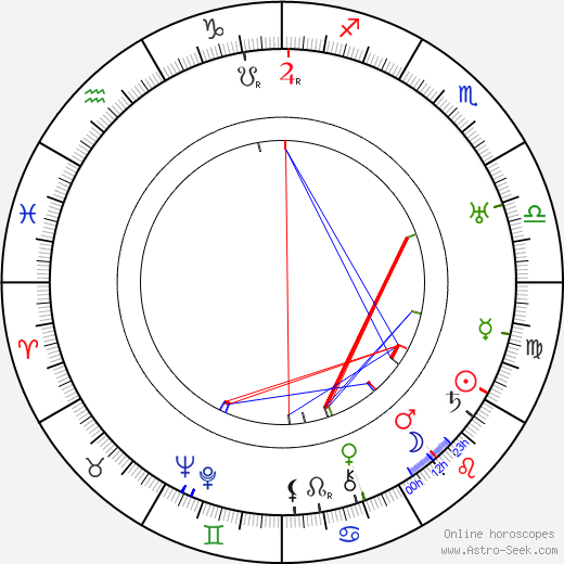 Tom London birth chart, Tom London astro natal horoscope, astrology