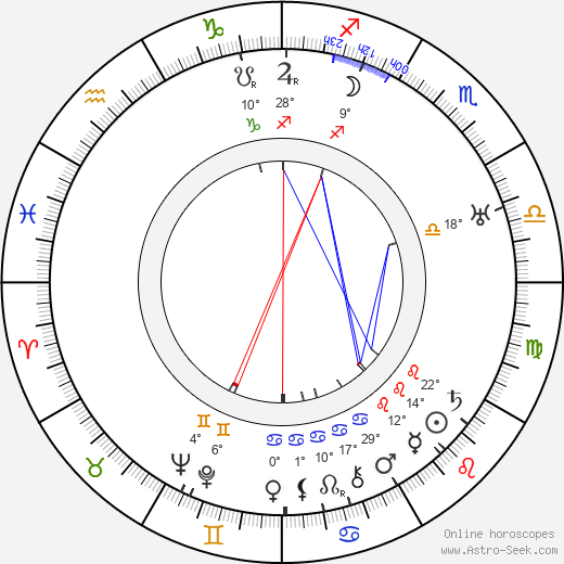 Uuno Eskola birth chart, biography, wikipedia 2024, 2025