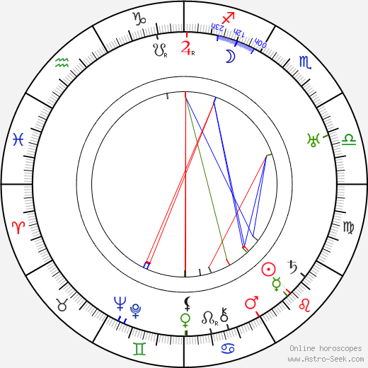 Uuno Eskola birth chart, Uuno Eskola astro natal horoscope, astrology