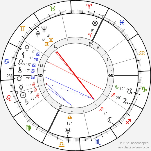 Victor Francen birth chart, biography, wikipedia 2024, 2025
