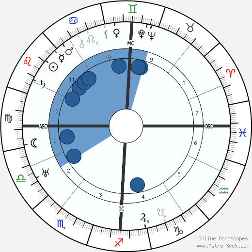 Walther Gerlach wikipedia, horoscope, astrology, instagram