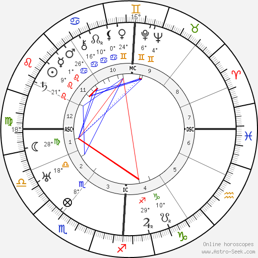 Walther Gerlach birth chart, biography, wikipedia 2024, 2025