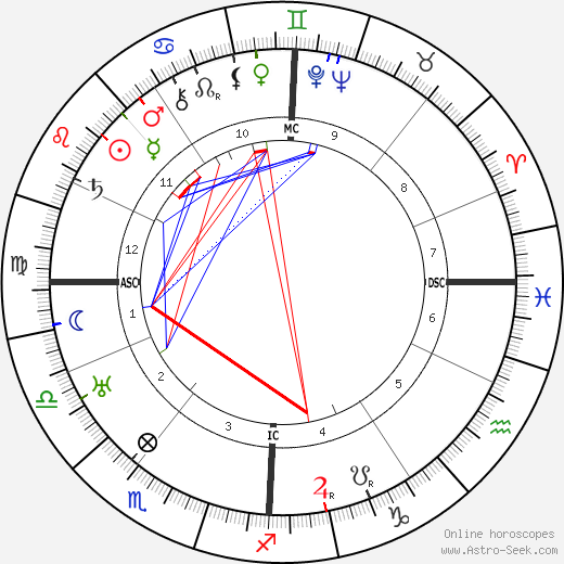 Walther Gerlach birth chart, Walther Gerlach astro natal horoscope, astrology