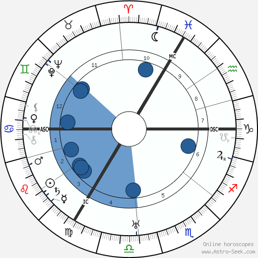 Willi Münzenberg wikipedia, horoscope, astrology, instagram