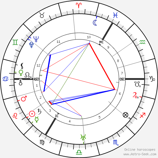 Willi Münzenberg birth chart, Willi Münzenberg astro natal horoscope, astrology