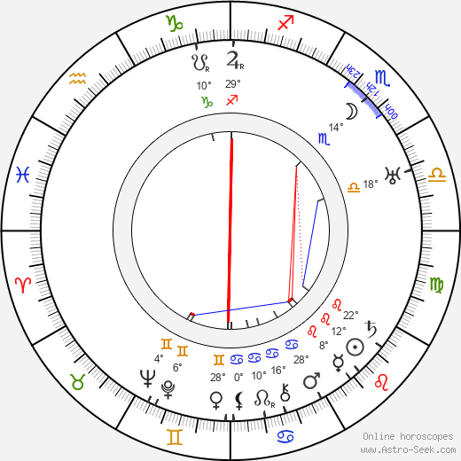 William Keighley birth chart, biography, wikipedia 2024, 2025