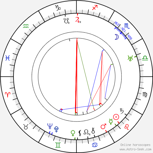 William Keighley birth chart, William Keighley astro natal horoscope, astrology