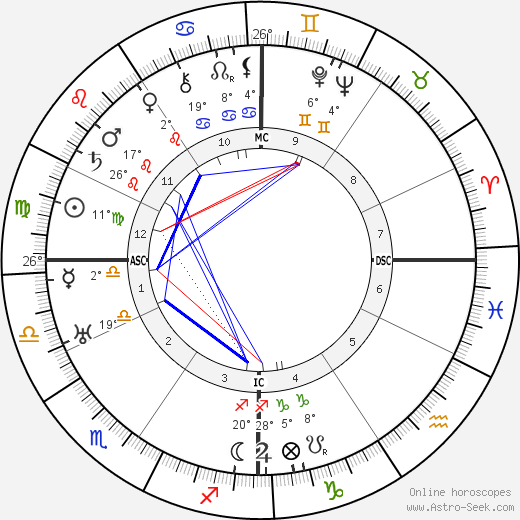 Ethel Bodenburg birth chart, biography, wikipedia 2024, 2025
