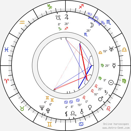 Glenn Anders birth chart, biography, wikipedia 2024, 2025