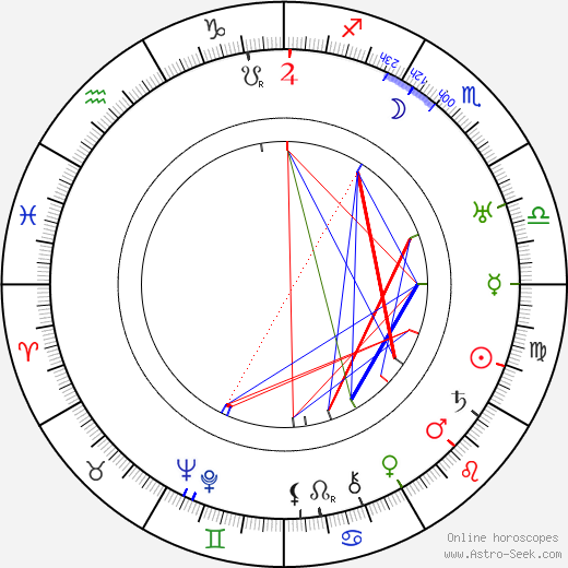 Glenn Anders birth chart, Glenn Anders astro natal horoscope, astrology