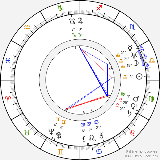 Ivan Mozzhukhin birth chart, biography, wikipedia 2023, 2024