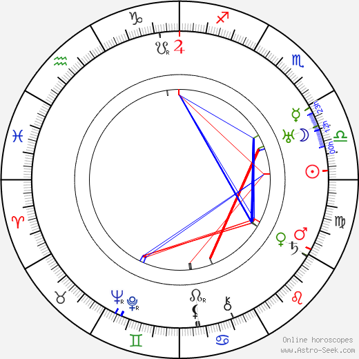 Ivan Mozzhukhin birth chart, Ivan Mozzhukhin astro natal horoscope, astrology