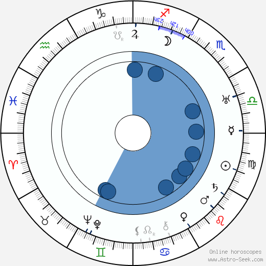 Jack Norton wikipedia, horoscope, astrology, instagram