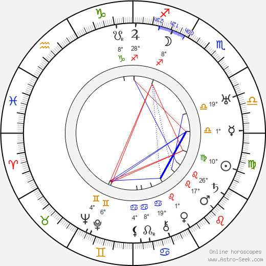 Jack Norton birth chart, biography, wikipedia 2024, 2025