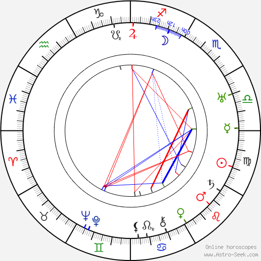 Jack Norton birth chart, Jack Norton astro natal horoscope, astrology