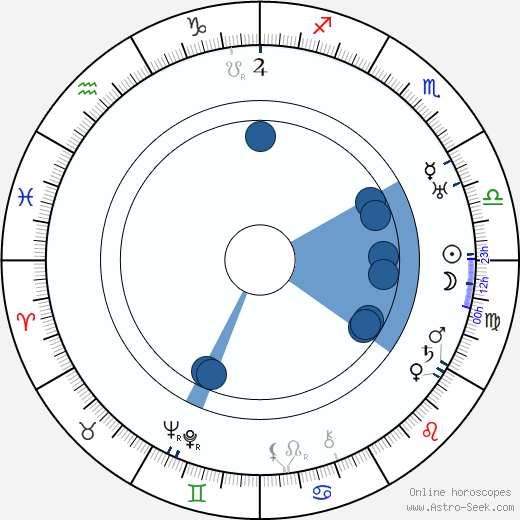 Jan Fifka wikipedia, horoscope, astrology, instagram