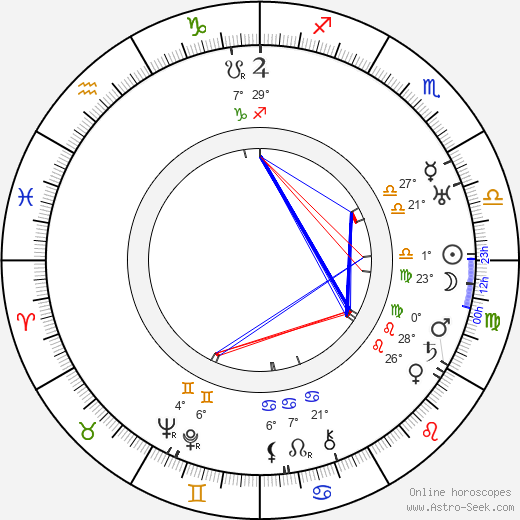 Jan Fifka birth chart, biography, wikipedia 2024, 2025