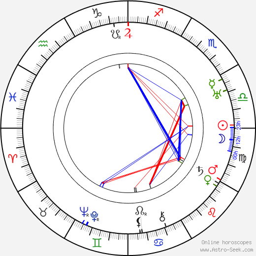 Jan Fifka birth chart, Jan Fifka astro natal horoscope, astrology