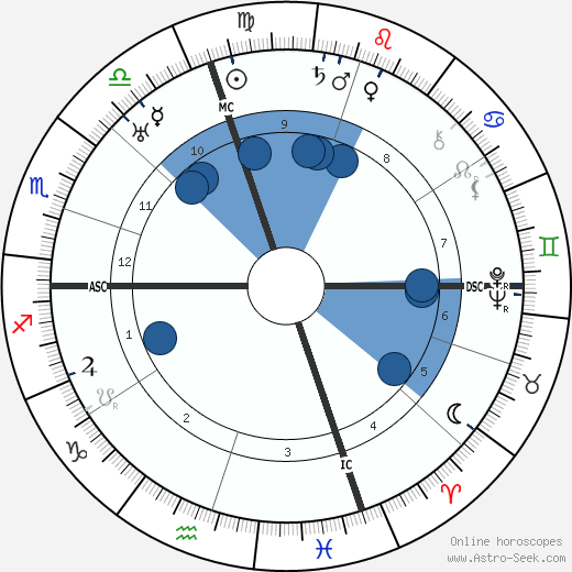 Joe Gould wikipedia, horoscope, astrology, instagram