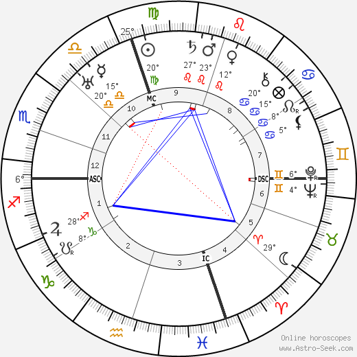 Joe Gould birth chart, biography, wikipedia 2023, 2024