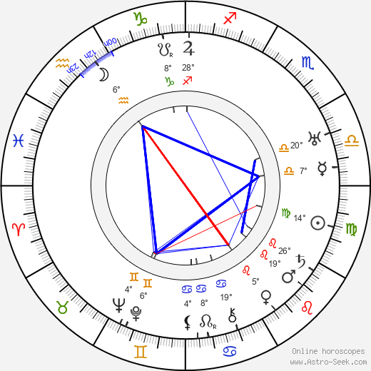 Louis Silvers birth chart, biography, wikipedia 2024, 2025
