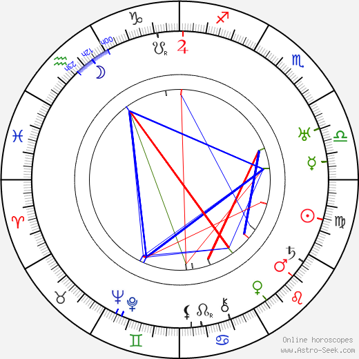 Louis Silvers birth chart, Louis Silvers astro natal horoscope, astrology