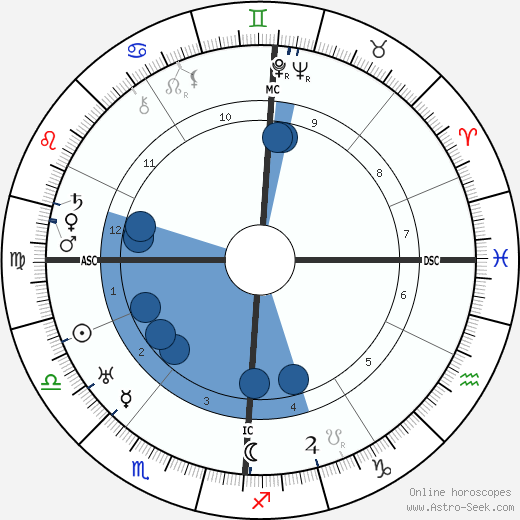 Marie George Chevalier wikipedia, horoscope, astrology, instagram