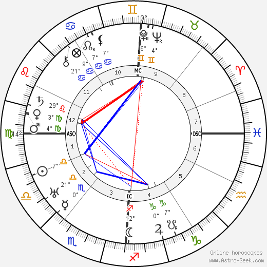 Marie George Chevalier birth chart, biography, wikipedia 2023, 2024