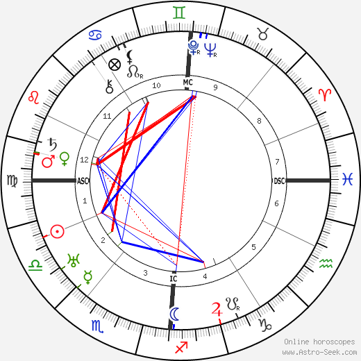 Marie George Chevalier birth chart, Marie George Chevalier astro natal horoscope, astrology