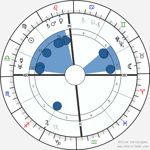 Pierre Reverdy Oroscopo, astrologia, Segno, zodiac, Data di nascita, instagram