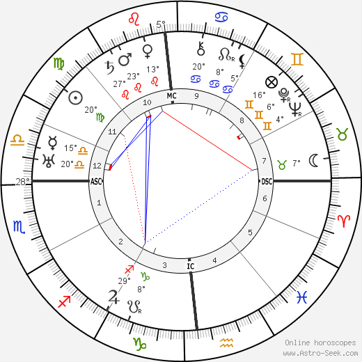 Pierre Reverdy birth chart, biography, wikipedia 2024, 2025