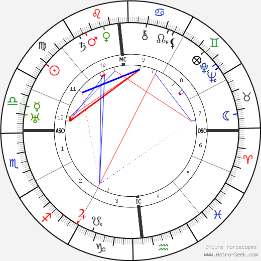 Pierre Reverdy birth chart, Pierre Reverdy astro natal horoscope, astrology