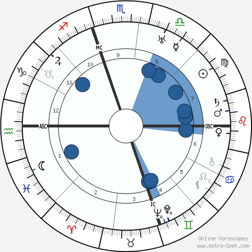 Robert A. Taft wikipedia, horoscope, astrology, instagram