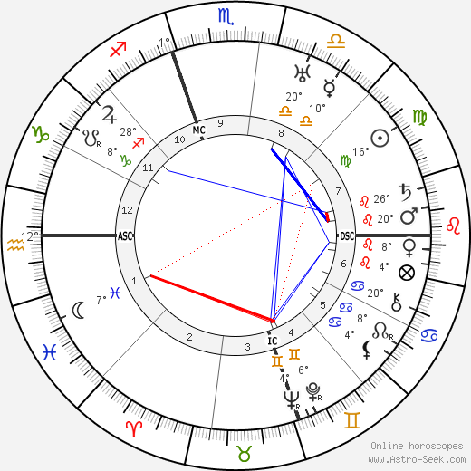 Robert A. Taft birth chart, biography, wikipedia 2024, 2025