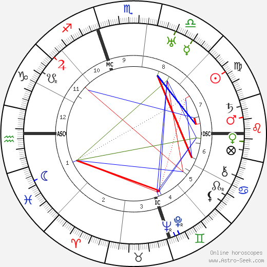 Robert A. Taft birth chart, Robert A. Taft astro natal horoscope, astrology