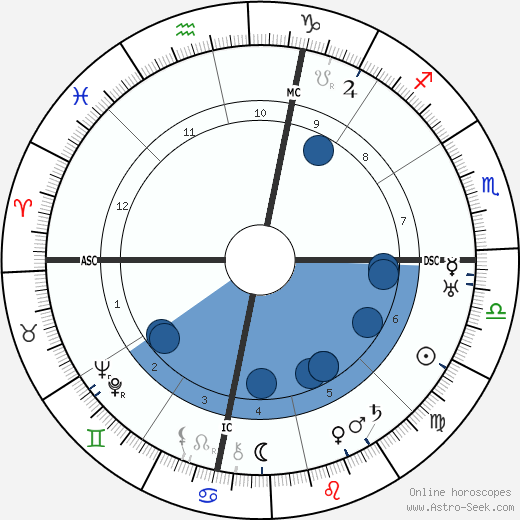 Sadie Delany Oroscopo, astrologia, Segno, zodiac, Data di nascita, instagram