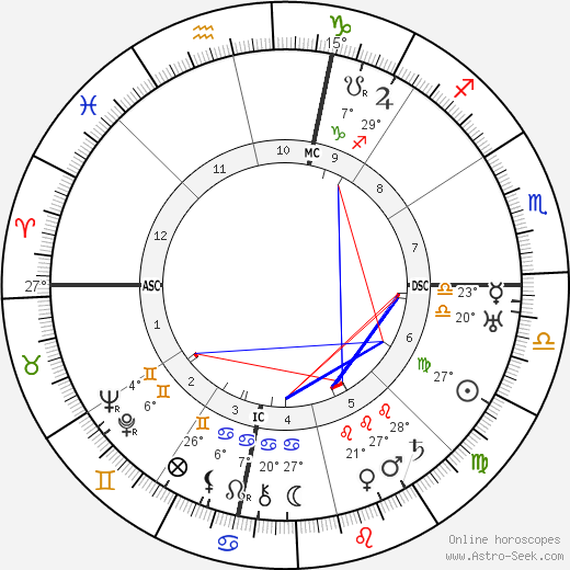 Sadie Delany birth chart, biography, wikipedia 2024, 2025