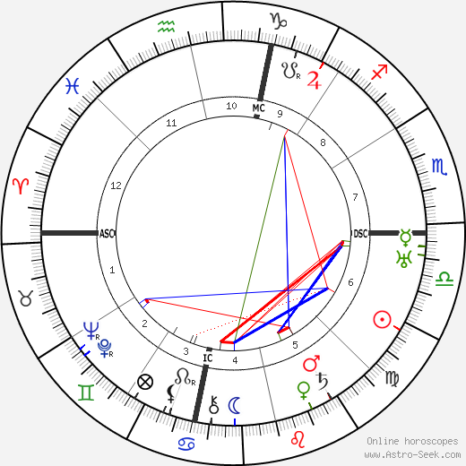 Sadie Delany birth chart, Sadie Delany astro natal horoscope, astrology